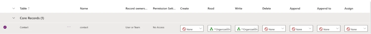 La página Permisos de Microsoft Dynamics 365.