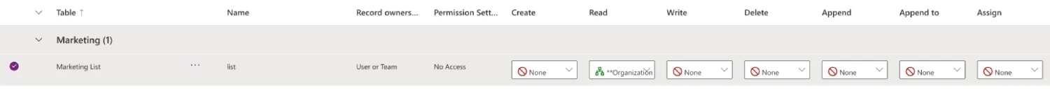 La página Permisos de Microsoft Dynamics 365.