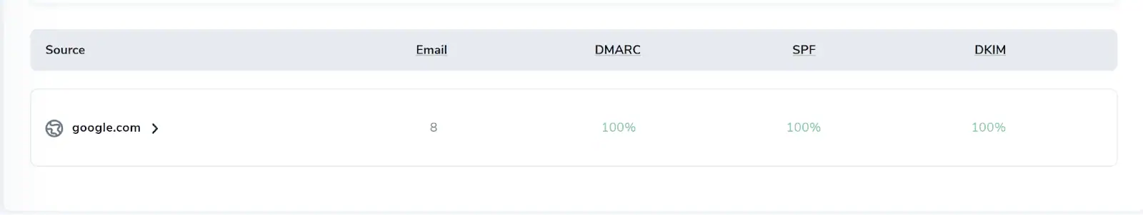 Fuentes del Monitoreo DMARC
