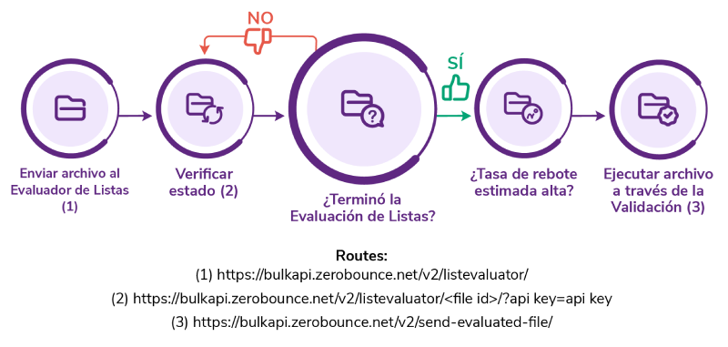 Imagen de ZeroBounce