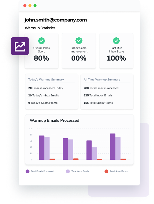 The Email Warmup dashboard shows the Overall Inbox Score at 85%, Today’s Warmup Summary, and a chart showing all of the emails sent to date.