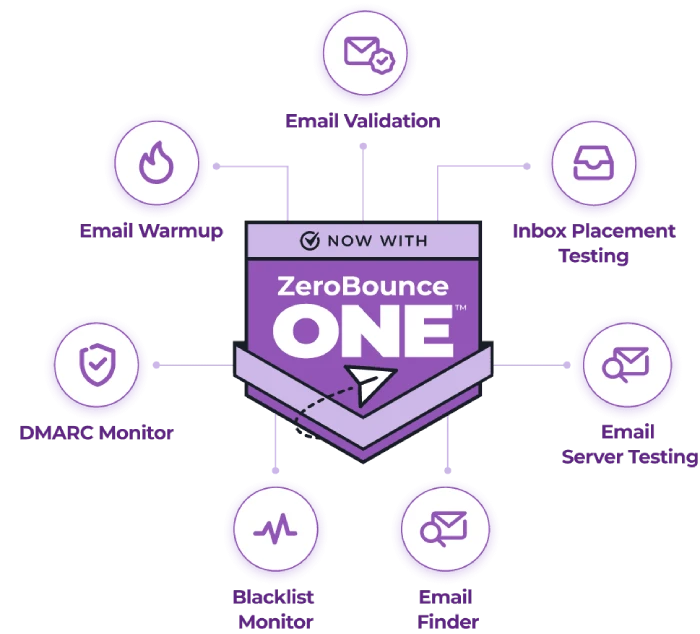Logo de ZeroBounce ONE con íconos de cada herramienta incluida: validación de correo, email Warmup, Monitor DMARC, Monitor de listas negras, Email Finder, Pruebas de colocación en bandeja y Pruebas de servidor de correo.