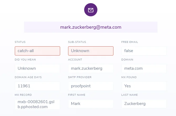 Ejemplo de informe de datos adjuntos para mark.zuckerberg@meta.com