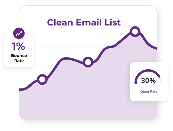 How email verification tools get results