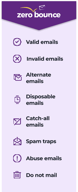 ZeroBounce logo with the list of email types identified: valid, invalid, alternate, disposable, catch, and abuse emails as well as spam traps and do not mail