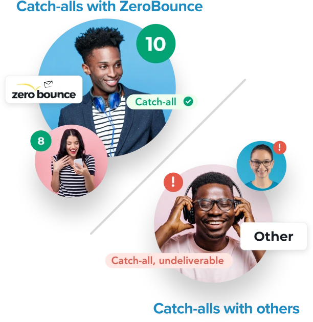 A side-by-side graphic that compares Catch-alls with ZeroBounce and Catch-alls with competitors where ZeroBounce scores catch-alls and the others call the email addresses undeliverable.