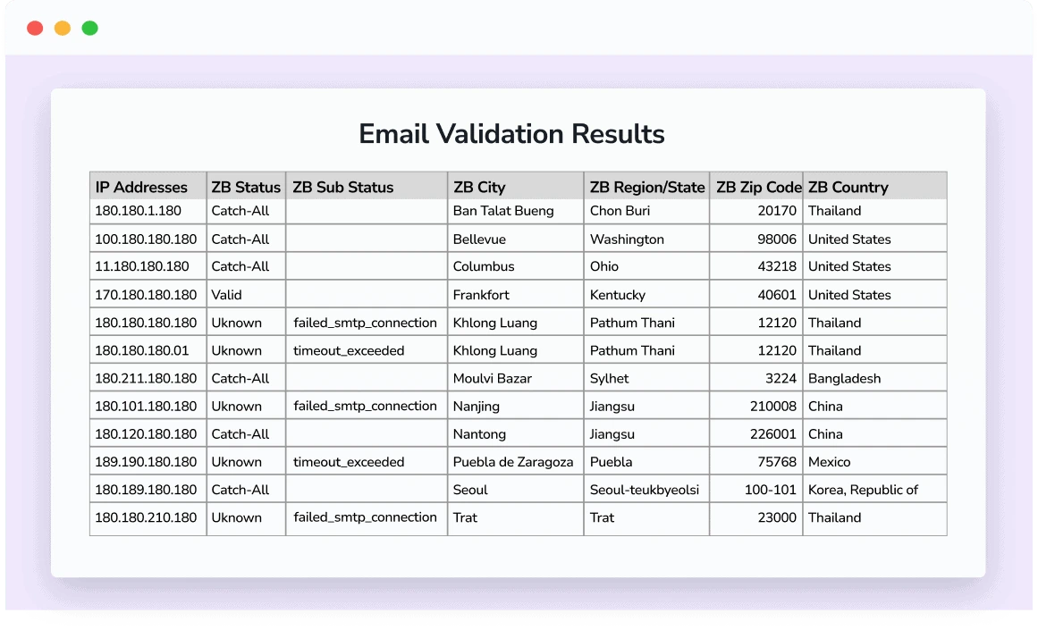 A spreadsheet showing a list of email validation results, including IP addresses, the email status and sub-status, and the subscriber's location.