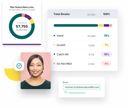 Collage de imágenes que muestran a un cliente feliz y diversos informes de validación de correo electrónico