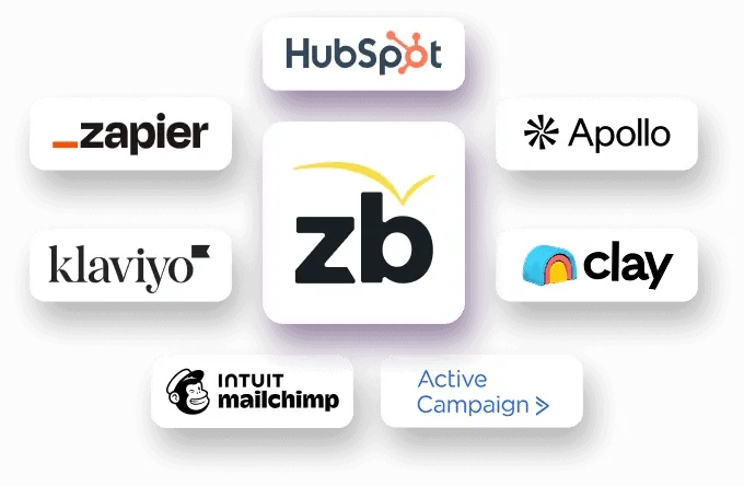 A collage of integrations with ZeroBounce being in the middle showing it connects to the following integrations: HubSpot, Zapier, Klaviyo, MailChimp, Active Campaign, Clay, and Apollo.