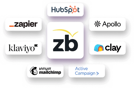 A collage of integrations with ZeroBounce being in the middle showing it connects to the following integrations: HubSpot, Zapier, Klaviyo, MailChimp, Active Campaign, Clay, and Apollo.