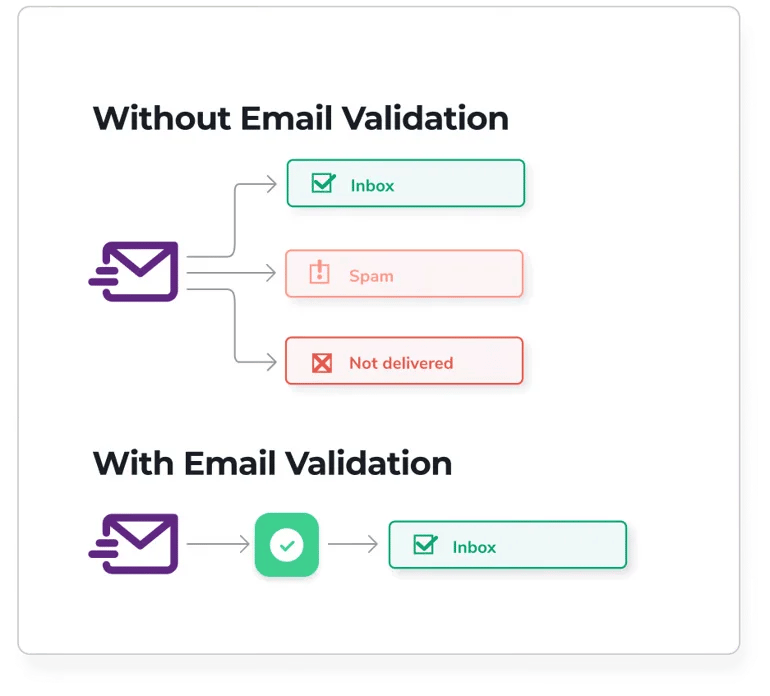 ZeroBounce's free email verifier tool