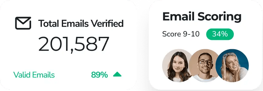 Email scoring results