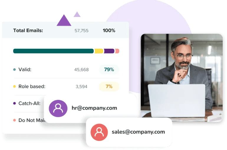 A man in a business suit looks down at his laptop to see his email validation results, which show 7% role-based emails, including 'hr@company' and 'sales@company.com.'