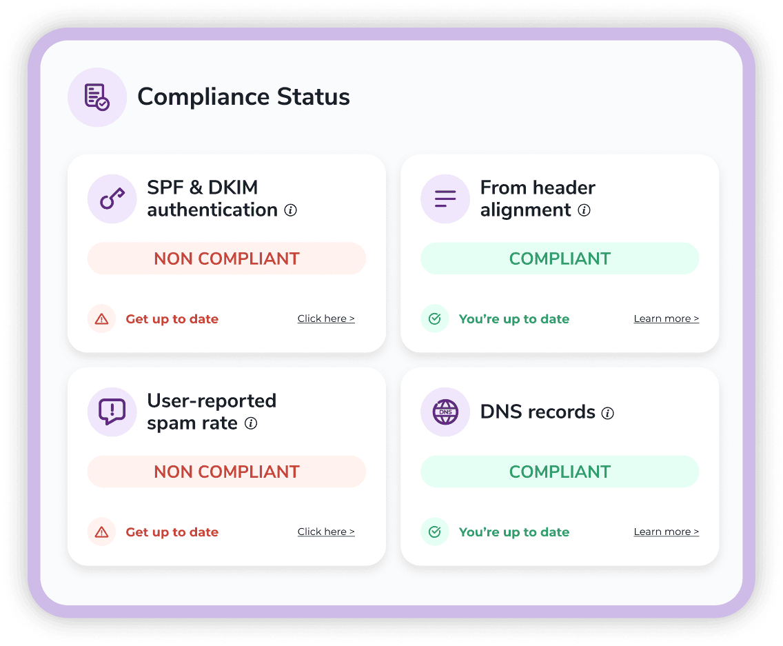 ZeroBounce compliance status dashboard showing SPF and DKIM authentication, from header alignment, user-reported spam rate, and DNS records with compliant and non-compliant status labels.