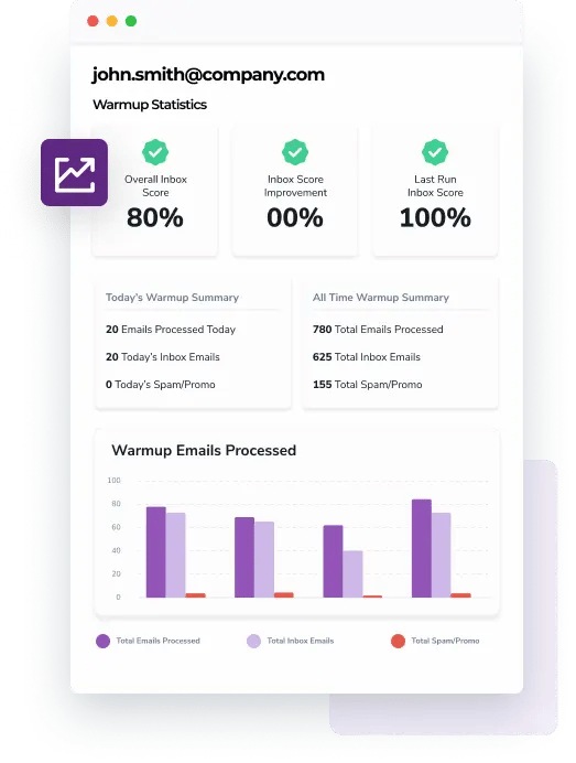 The Email Warmup dashboard shows the Overall Inbox Score at 85%, Today’s Warmup Summary, and a chart showing all of the emails sent to date.