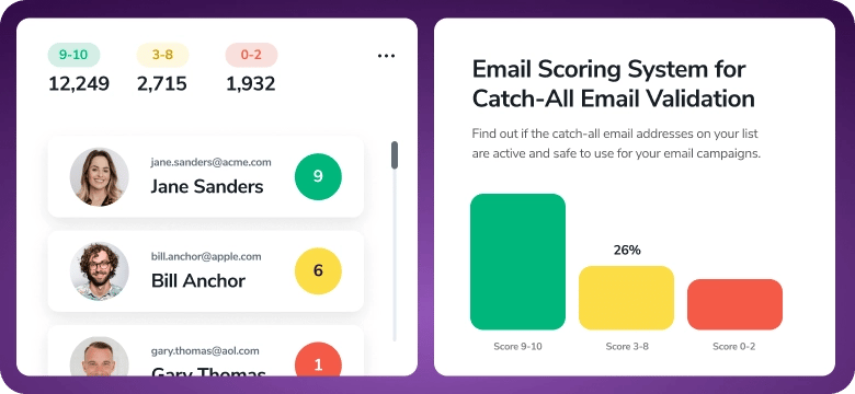 Email scoring dashboard preview with contact rating cards