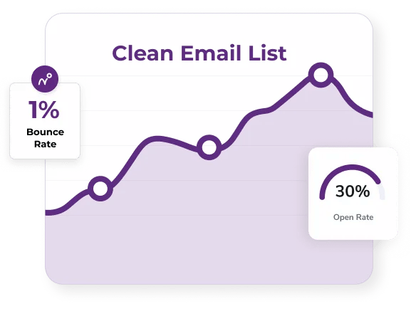 How email verification tools get results