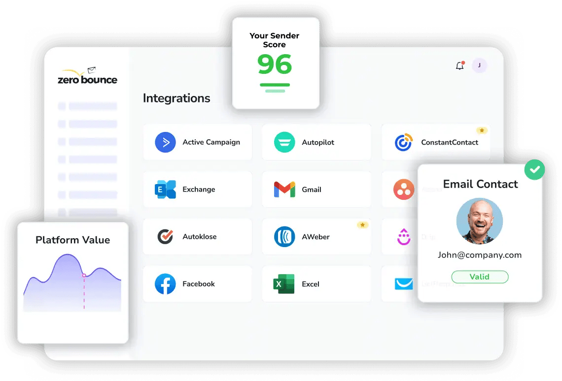 Integration of ZeroBounce tools leading to business growth, illustrated by a rising revenue chart, an integration settings icon, and a satisfied business professional.