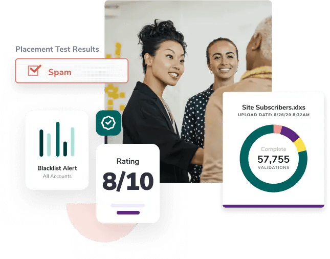 Several graphics including spam placement test results, a blacklist alert, an 8/10 rating, and a graph showing total completed email validations alongside three businesswomen chatting