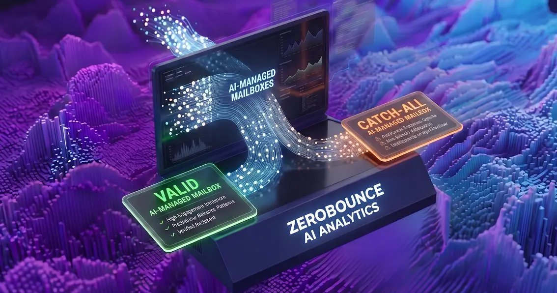 ZeroBounce AI Analytics showing Valid and Catch-all classifications