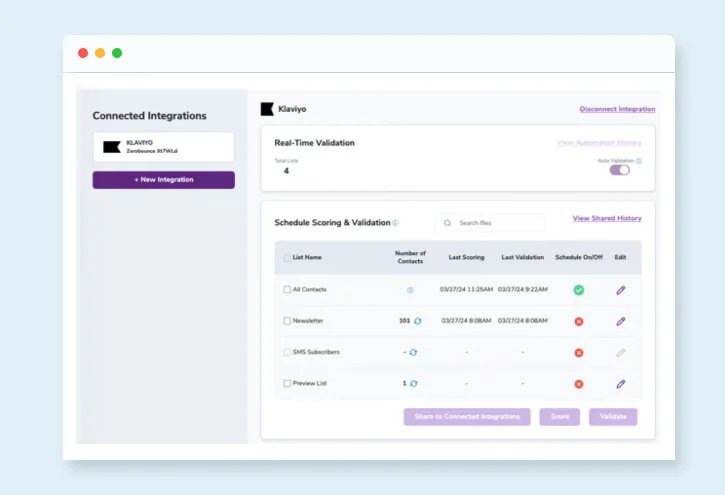 The ZeroBounce Connected Integrations menu with the Klaviyo integration enabled