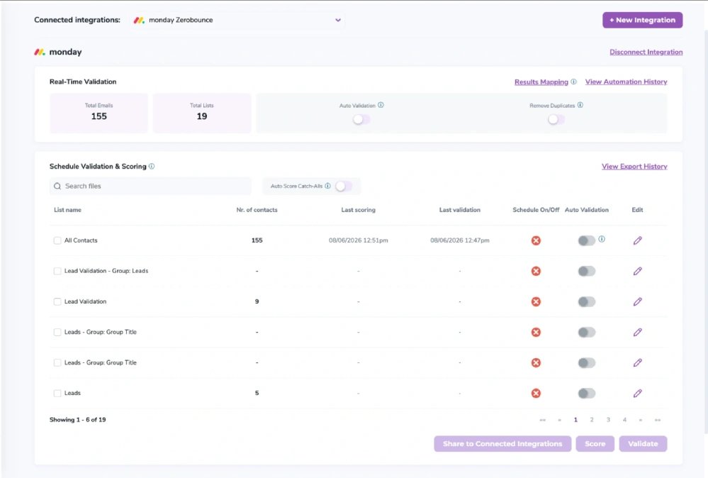 The monday.com integration dashboard with 6 imported email lists and 109 total emails ready for validation.