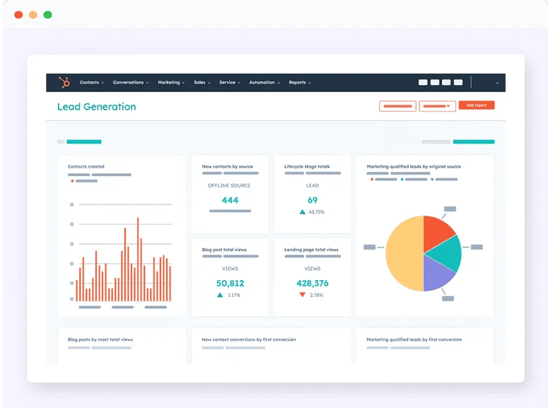 The HubSpot Lead Generation dashboard