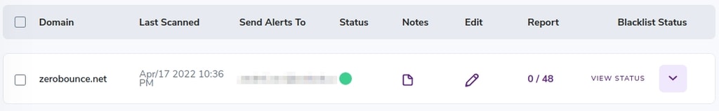 An active Blacklist Monitor