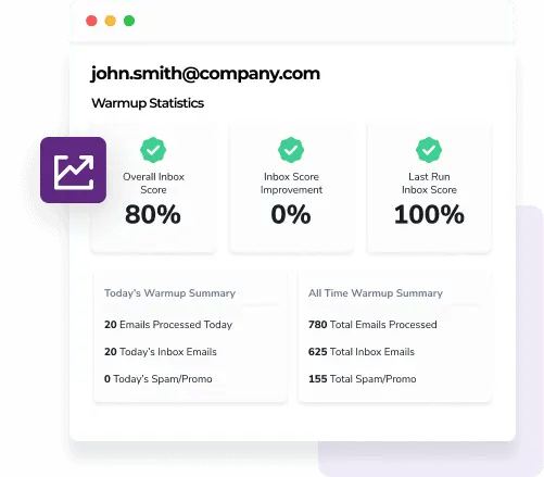 [object Object], statistics for john.smith@compay.com, which includes the Overall Inbox Score at 80%, Last Run at 100%, Today's Warmup Summary, and the All-Time Summary.