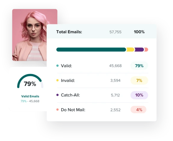 Resultados de la validación de correo electrónico que muestran el porcentaje de direcciones válidas, no válidas, "catch-all" y "no enviar mensajes" en una lista