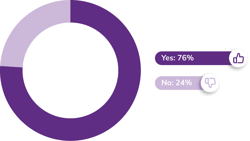 ¿Revisa en algún momento su carpeta de spam?