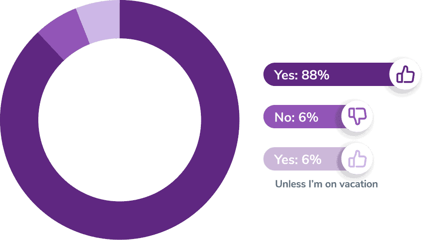 ¿Utiliza su correo electrónico todos los días?