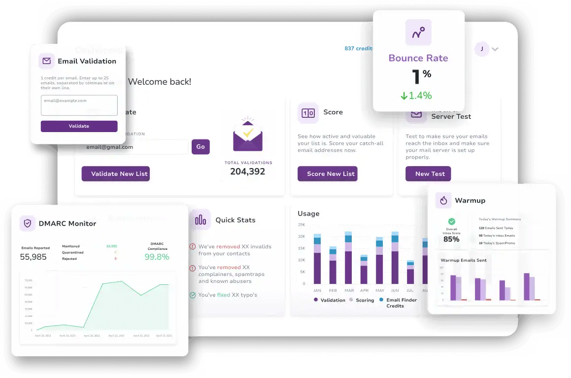 Email Tools Bundle