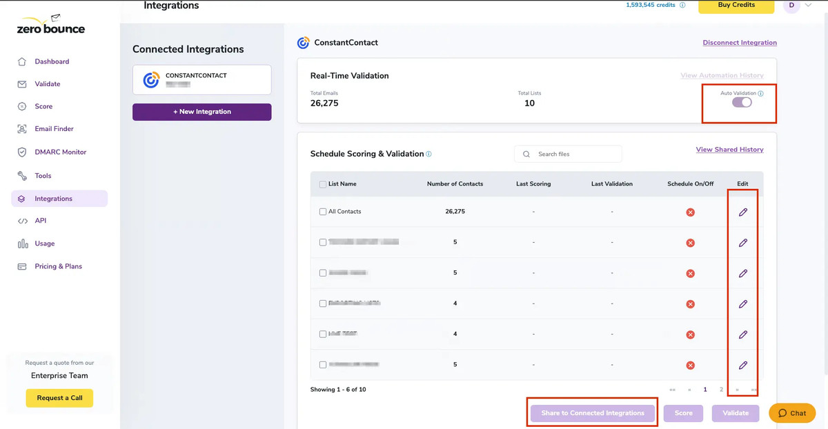 The ZeroBounce dashboard showing the Auto Validation and Sharing features for Constant Contact