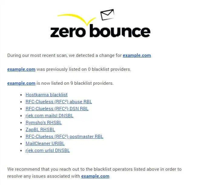 Sample email our alert system will send