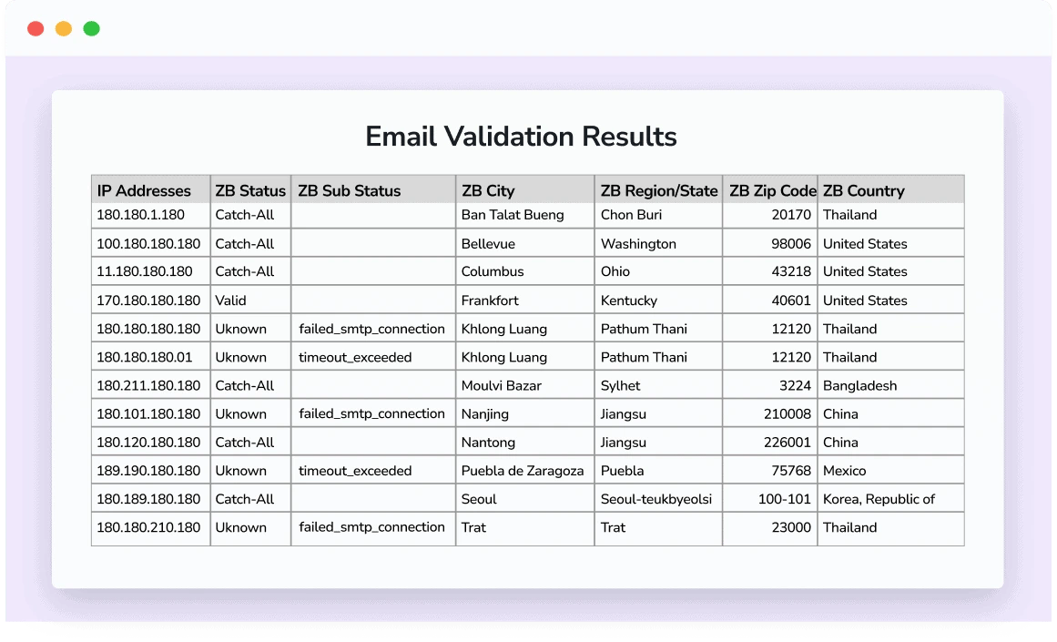 A spreadsheet showing a list of email validation results, including IP addresses, the email status and sub-status, and the subscriber's location.