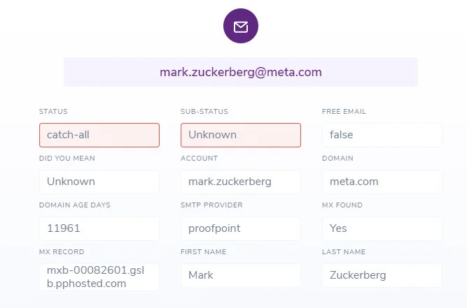 Ejemplo de informe de datos adjuntos para mark.zuckerberg@meta.com
