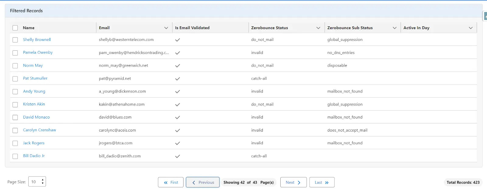 Obtenga los datos de actividad de todos los correos electrónicos enumerados: haga clic en 'Todos los datos de actividad'