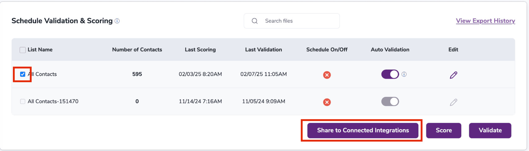 List of integration lists