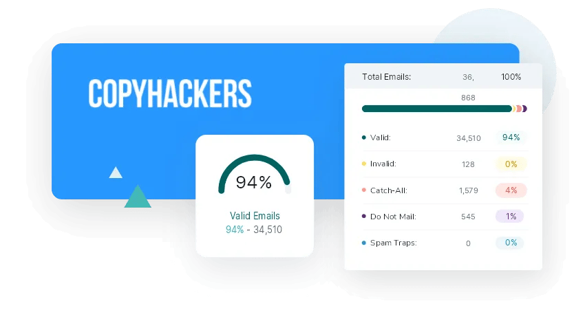 Only 6% of the Copyhackers list was risky