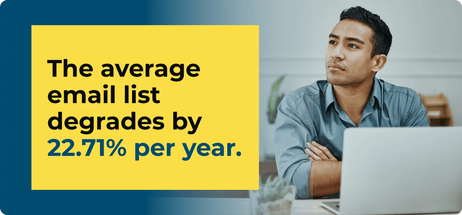 Infographic with businessman stating the email lists decay on average by 22.71% yearly