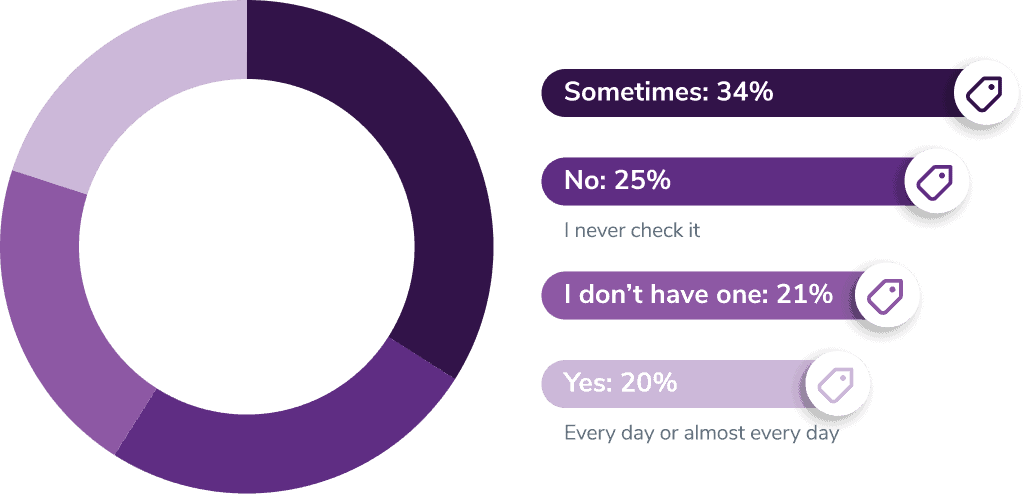 ¿Usted revisa la pestaña de promociones?