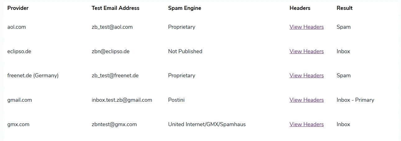 A list of ,[object Object], results using ZeroBounce.