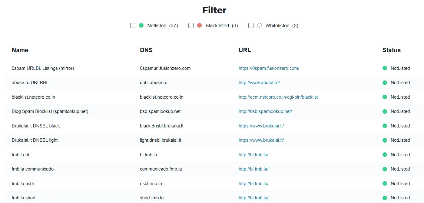 Example test results for an email domain using ZeroBounce’s free email blacklist checker.