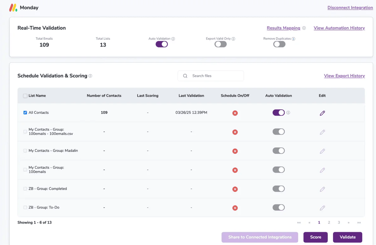 The Monday.com integration dashboard with 6 imported email lists and 109 total emails ready for validation.