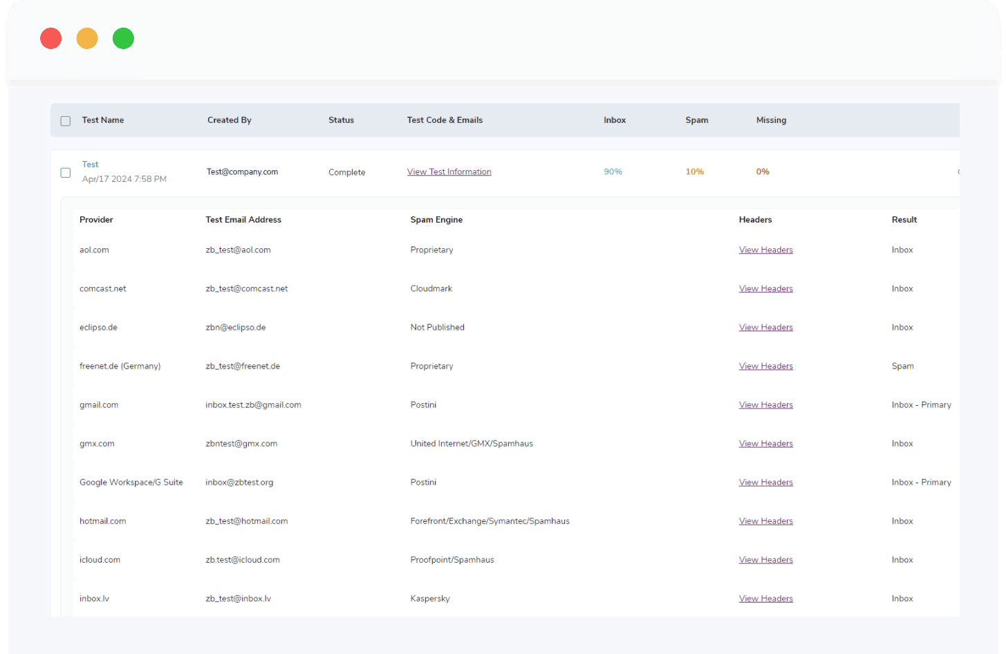 A list of email providers and test email addresses used in ZeroBounce’s inbox placement test.