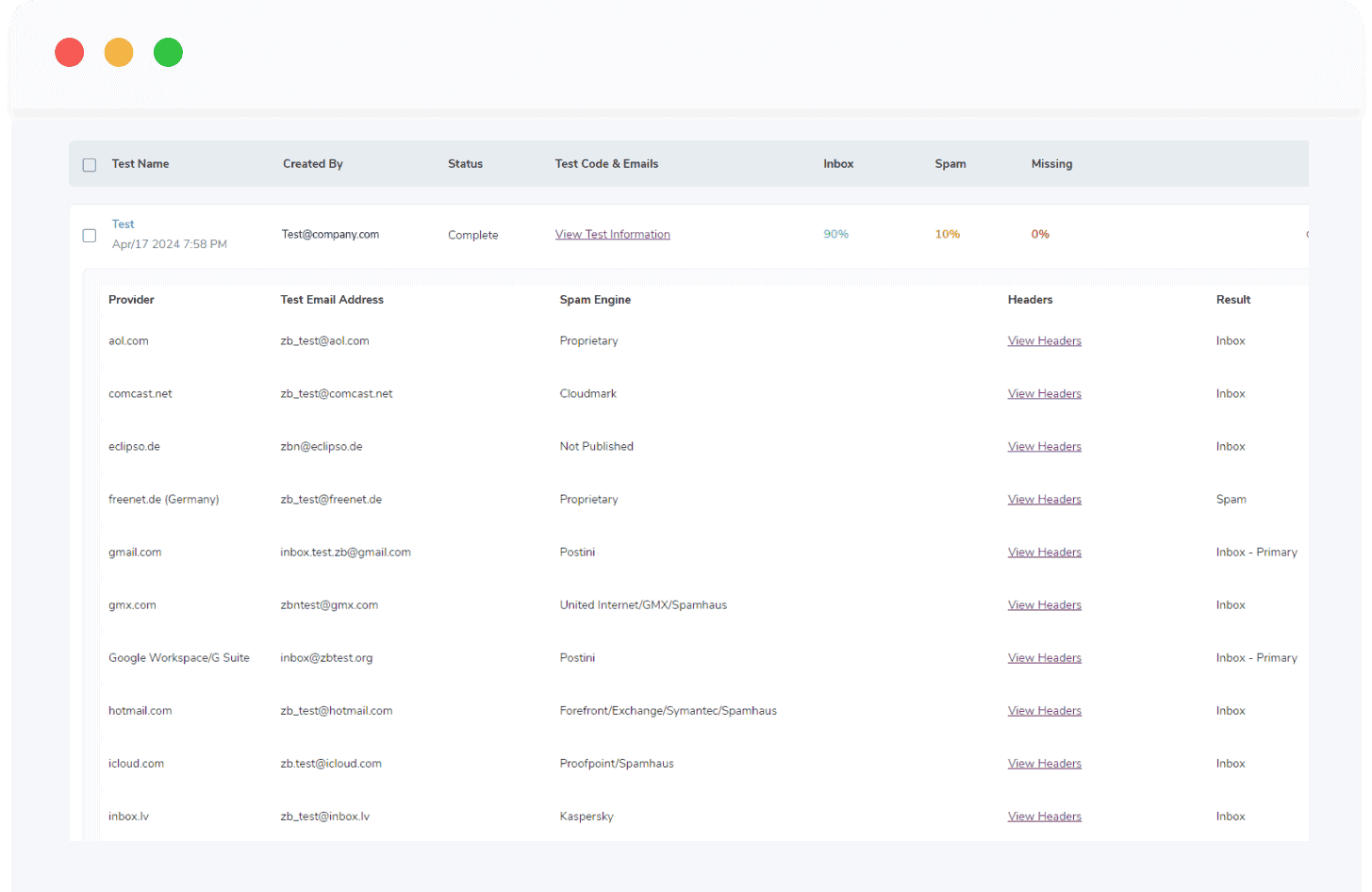 A list of email providers and test email addresses used in ZeroBounce’s inbox placement test.