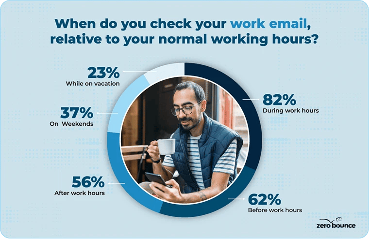 Man in striped t-shirt wearing glasses and holding a cup of coffee checking work email on phone