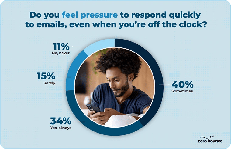 Smiling man wearing navy short checking work email off the clock