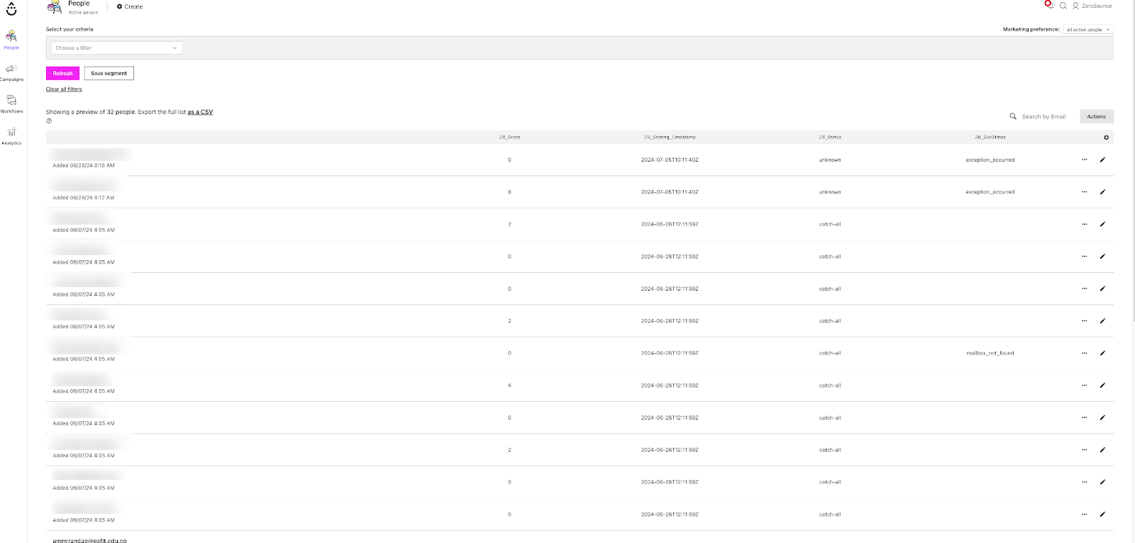 Essential tags for maintaining up-to-date and accurate contact information
